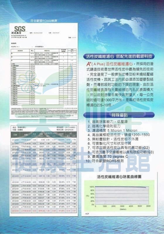 瀚塘A1 抑垢+PP複合式濾心，可取代 濱特爾 BH2 H100 H104