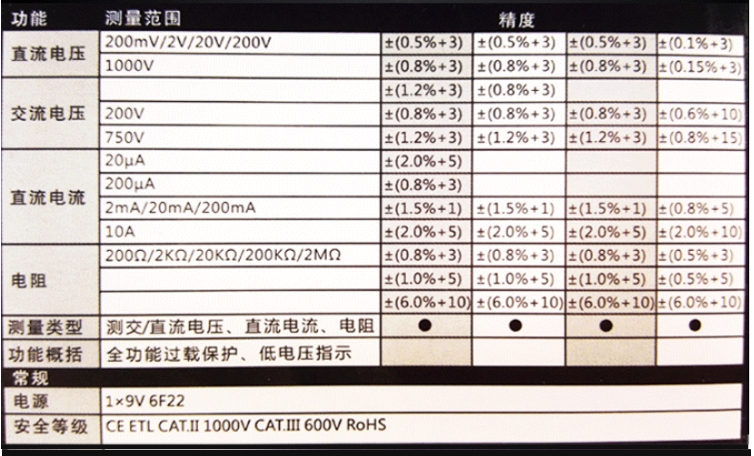 VC-830L 數位三用電錶