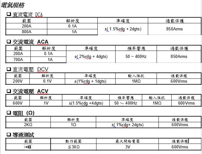 TES 泰仕 3092  交直流數位鉤錶