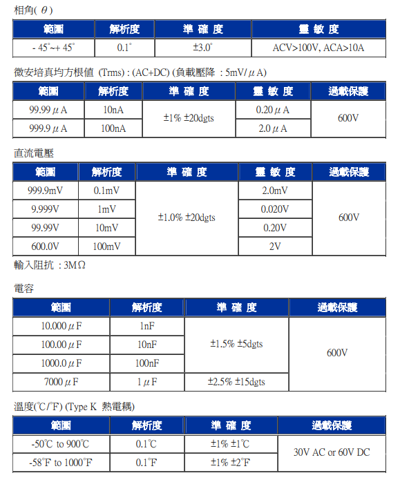 泰仕 TES-3079  真均方根值交流鉤錶