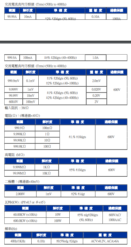 泰仕 TES-3079  真均方根值交流鉤錶