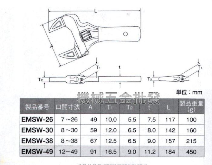 日本MCC EMSW-30 輕薄短小型大開口活動扳手 薄型大開口 活動扳手 開口8~30mm,手工具