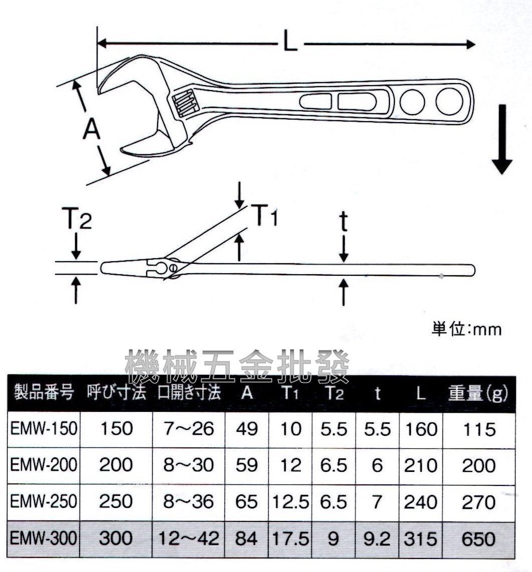 日本MCC EMW-250 10"(250mm)輕量型活動扳手薄型活動扳手 開口8~36mm,手工具