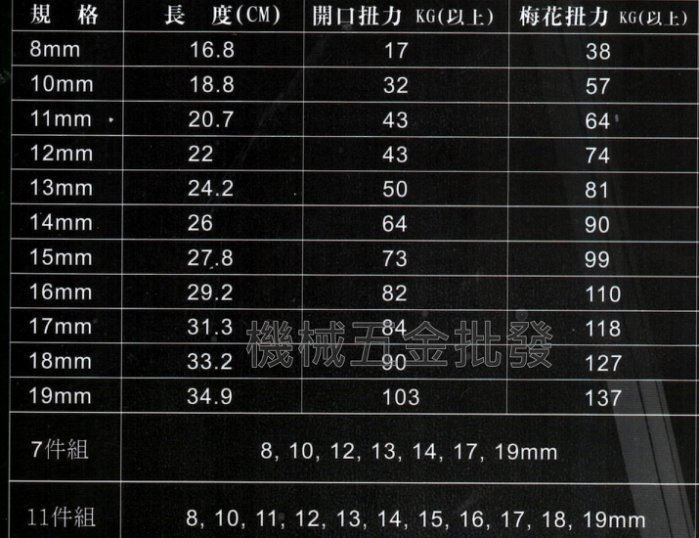 台灣製 ZEALUX 銳樂工具 鐵齒扳手 止滑設計磨損85%防滑板手 梅開板手 鐵齒扳手 11支組,手工具