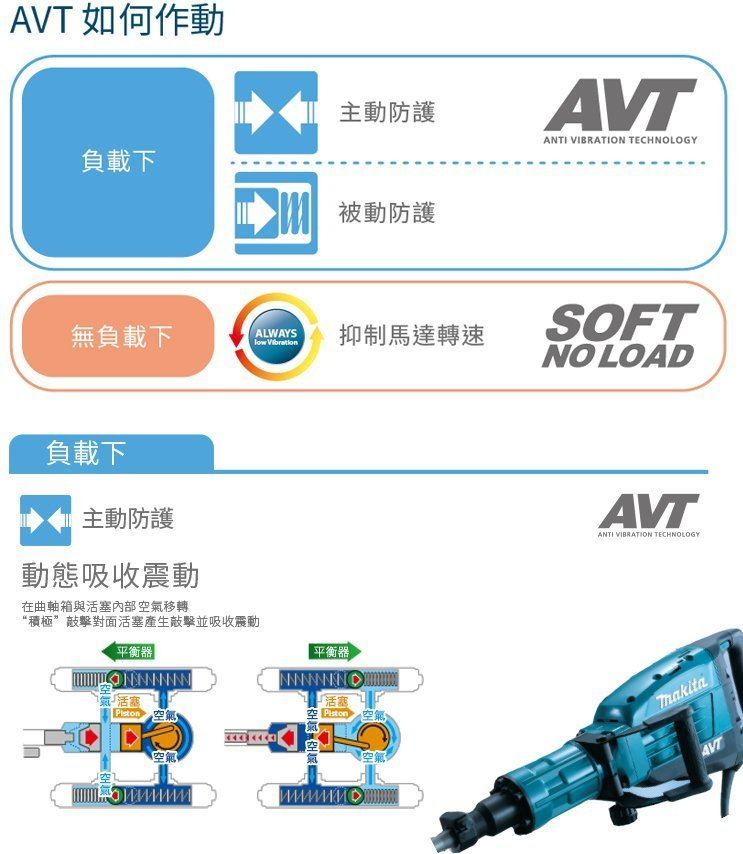 MAKITA {牧田} HR1841F AVT 18mm電動四溝鎚鑽,電動工具