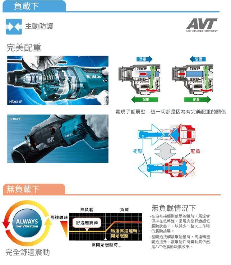 MAKITA {牧田} HR1841F AVT 18mm電動四溝鎚鑽,電動工具