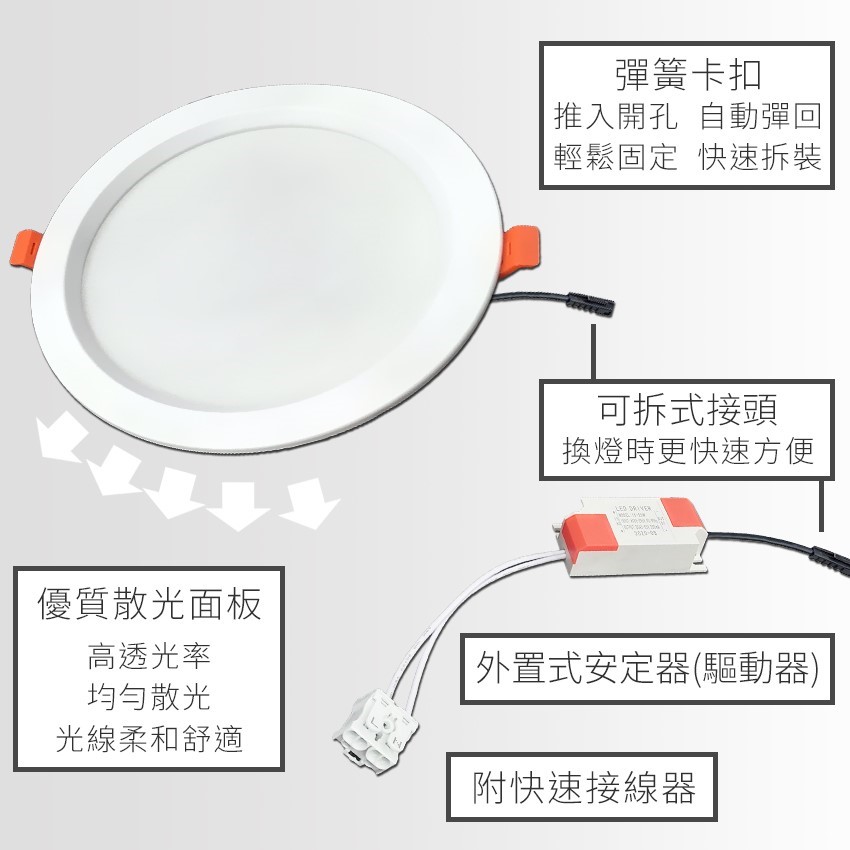 ◎LED 15W晶亮節能嵌燈/崁燈/天花燈，白光/自然光，開孔15cm 節能標章認證