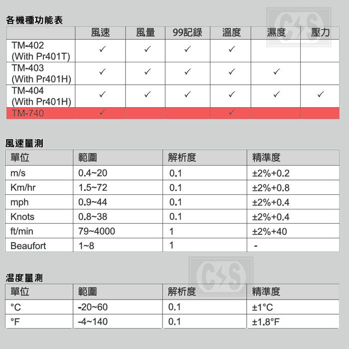 Tenmars泰瑪斯 TM-740 口袋型風速溫度計