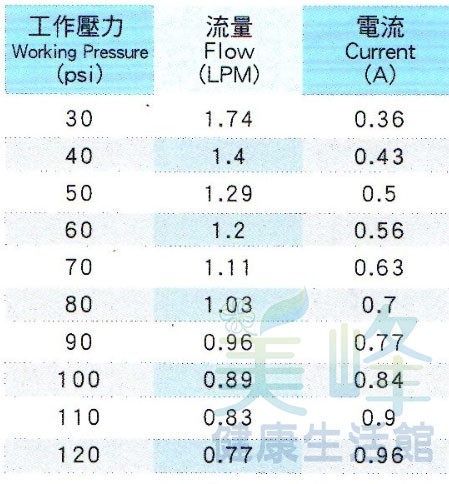 直流馬達，台灣淯成TL-900大流量家用型RO逆滲透馬達適用100G，含1.2變壓器
