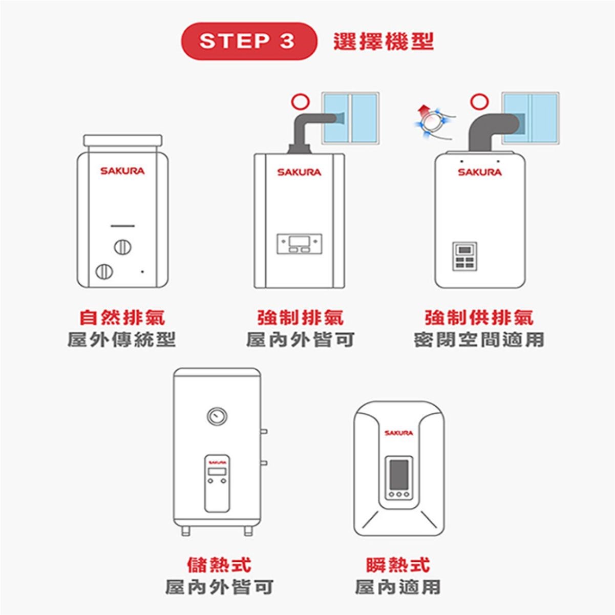 櫻花 GH1205 全室外型 熱水器 
