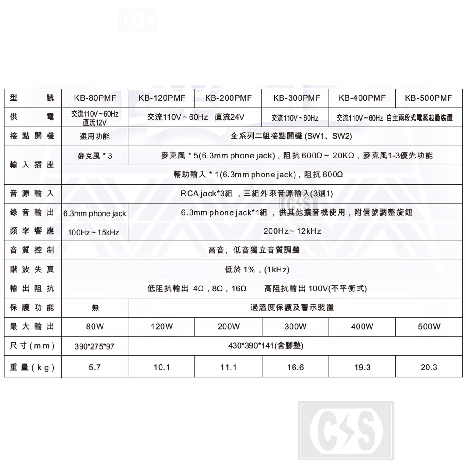 鐘王 PAF擴大機 KB-120PAF