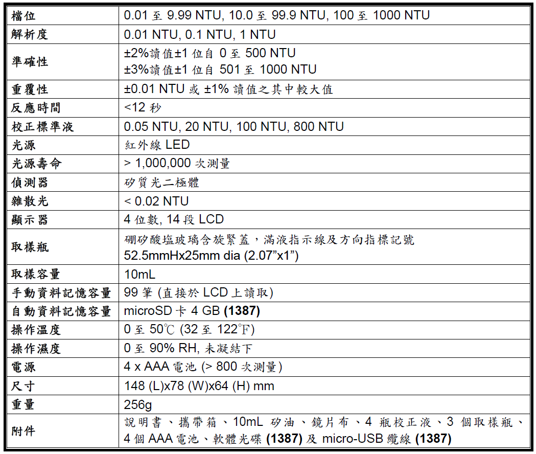 泰仕 TES-1386 濁度計