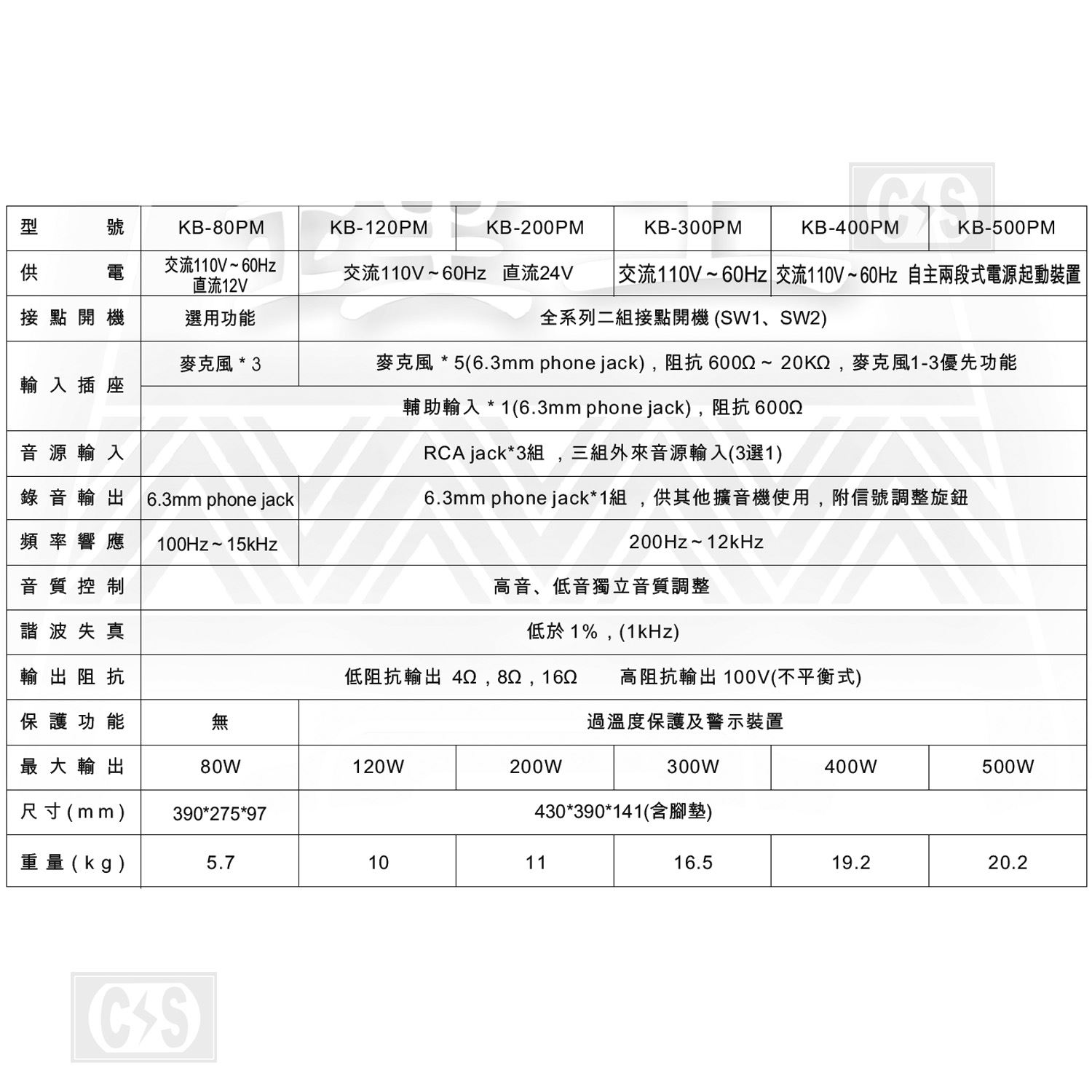 鐘王 PM擴大機 KB-200PM