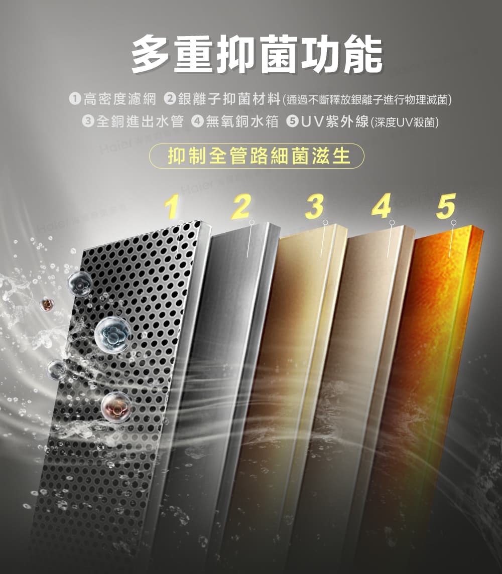 強排恆溫熱水器DC6/五段火排/水伺服/UV抑菌