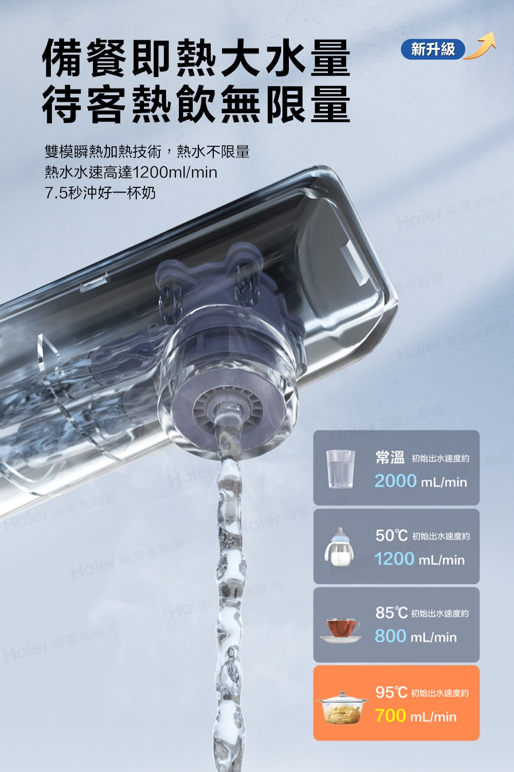 Haier 海爾 RO淨水器+熱飲機一體機 ( 鮮活3.0 RO四段溫控瞬熱生飲淨水器 )