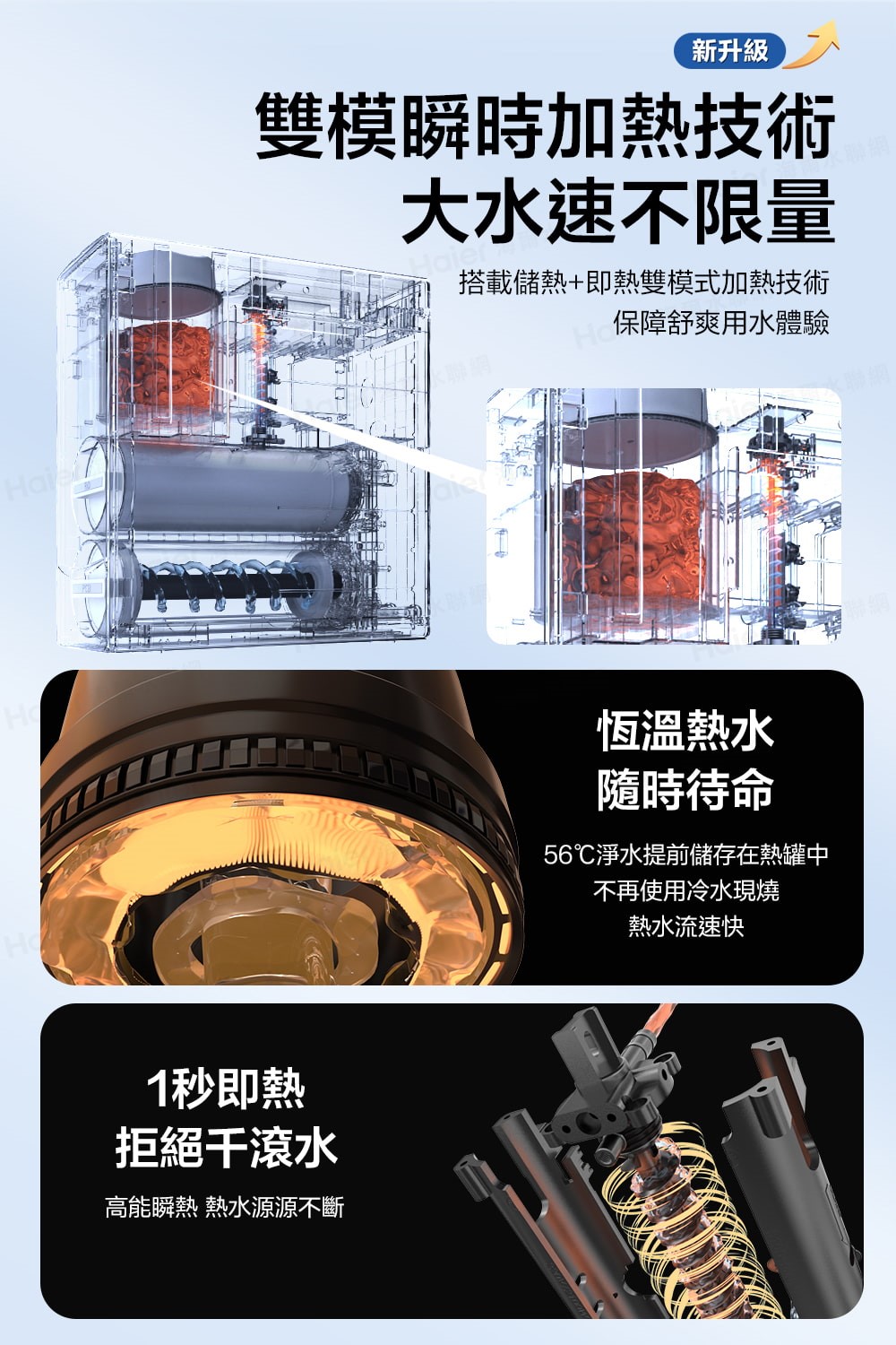 Haier 海爾 RO淨水器+熱飲機一體機 ( 鮮活3.0 RO四段溫控瞬熱生飲淨水器 )