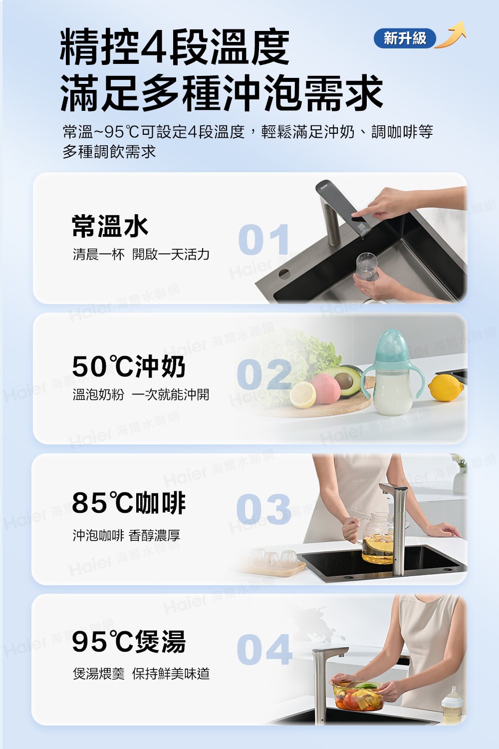 Haier 海爾 RO淨水器+熱飲機一體機 ( 鮮活3.0 RO四段溫控瞬熱生飲淨水器 )