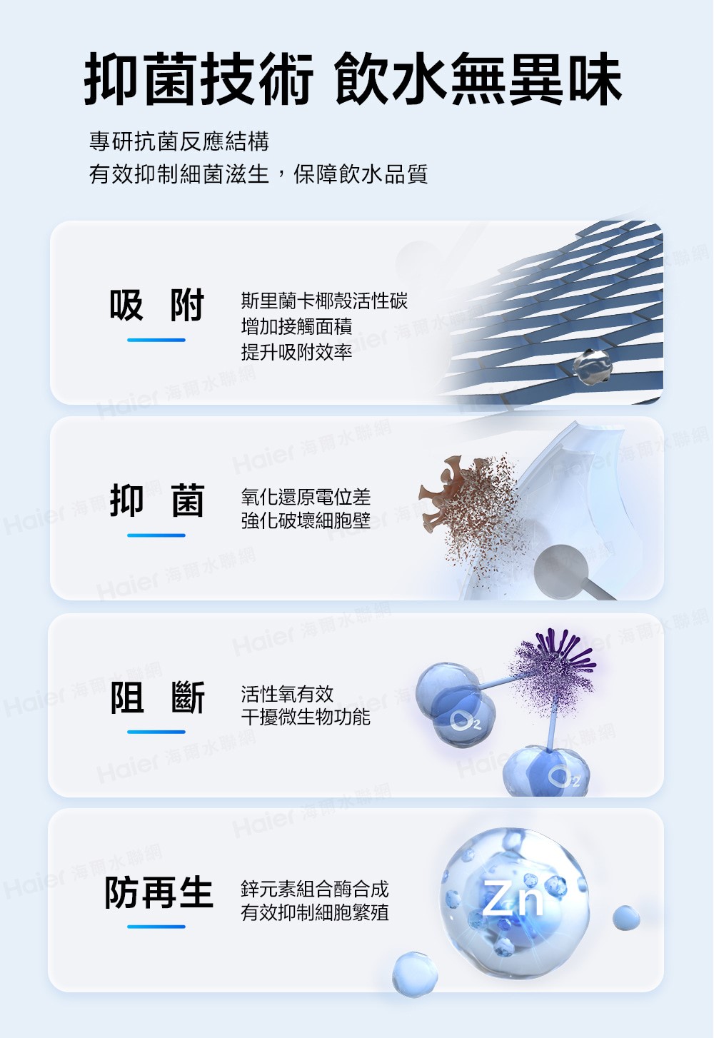 Haier 海爾 RO淨水器+熱飲機一體機 ( 鮮活3.0 RO四段溫控瞬熱生飲淨水器 )