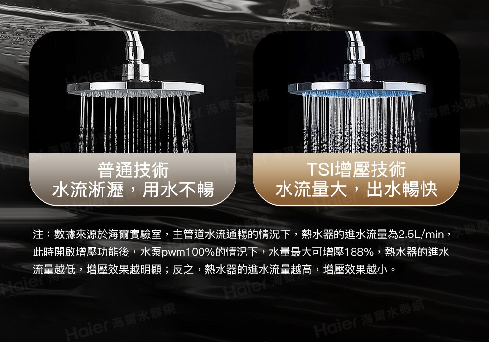 Haier 海爾 16L 燃氣熱水器 GT5