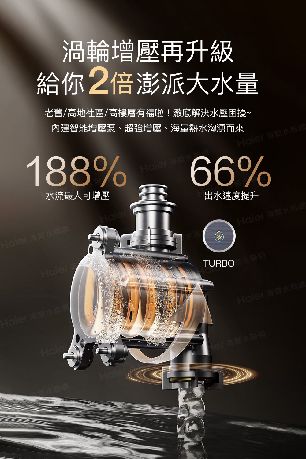 Haier 海爾 16L 燃氣熱水器 GT5