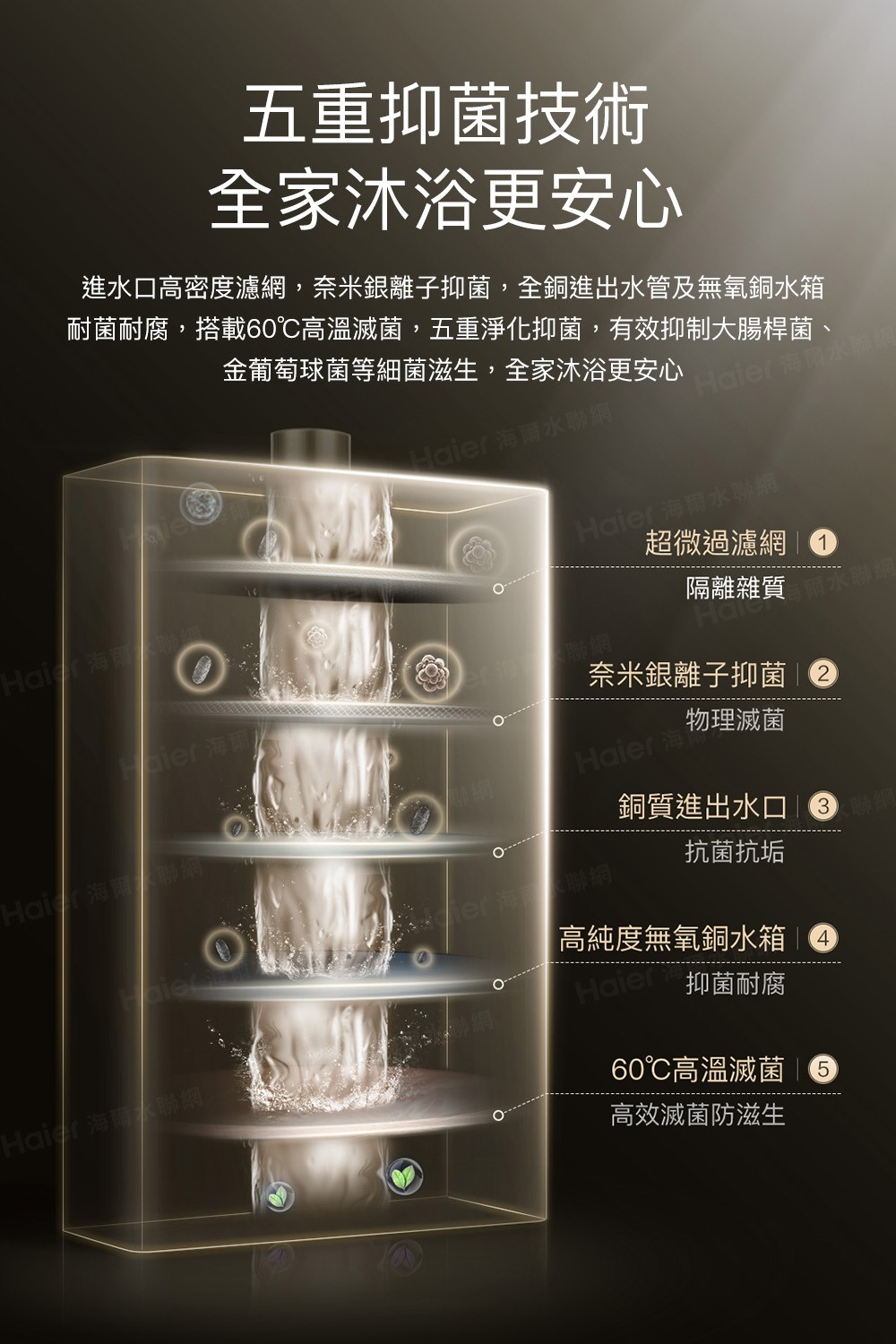 Haier 海爾 16L 燃氣熱水器 GT5