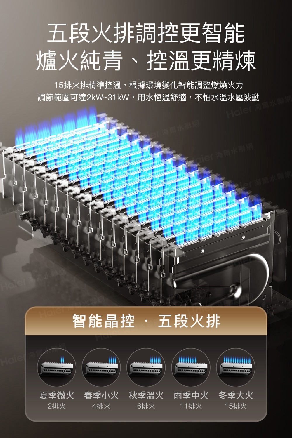 Haier 海爾 16L 燃氣熱水器 GT5