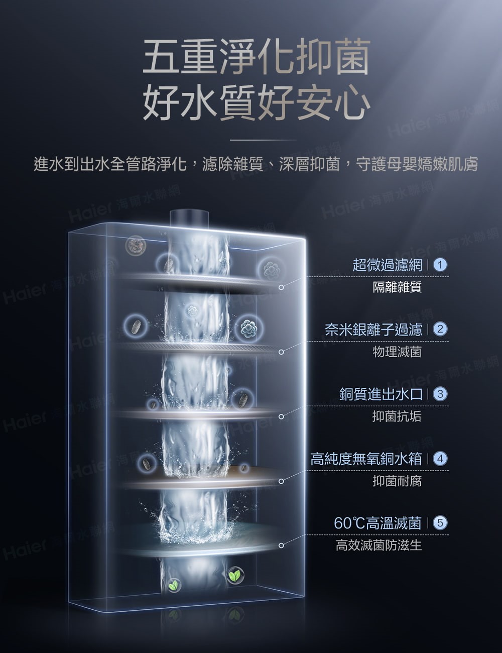 SA2 五段火排熱水器 天然氣專用 20L