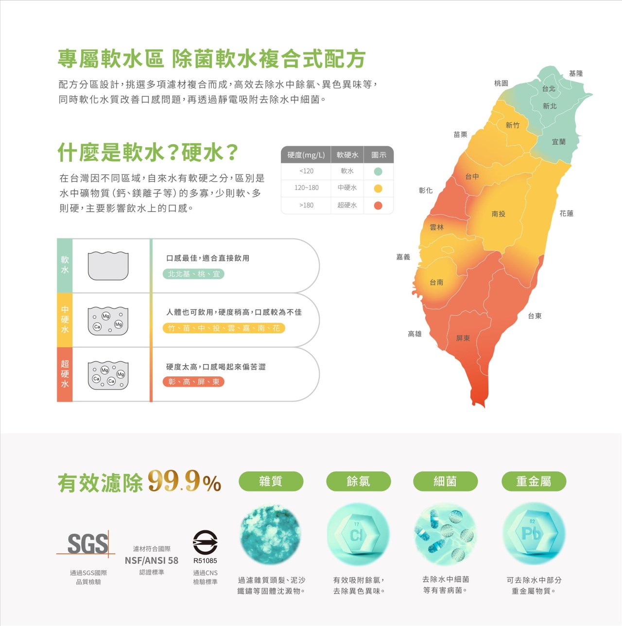 SAKURA  生飲淨水器