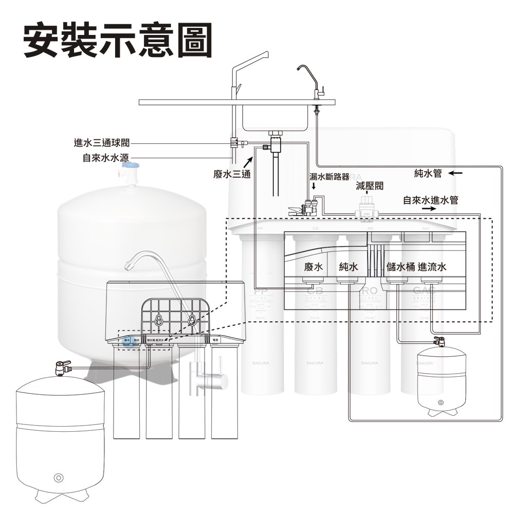SAKURA RO淨水器 (含桶)