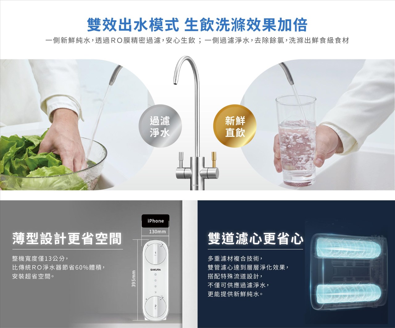 SAKURA 低廢水 RO淨水器