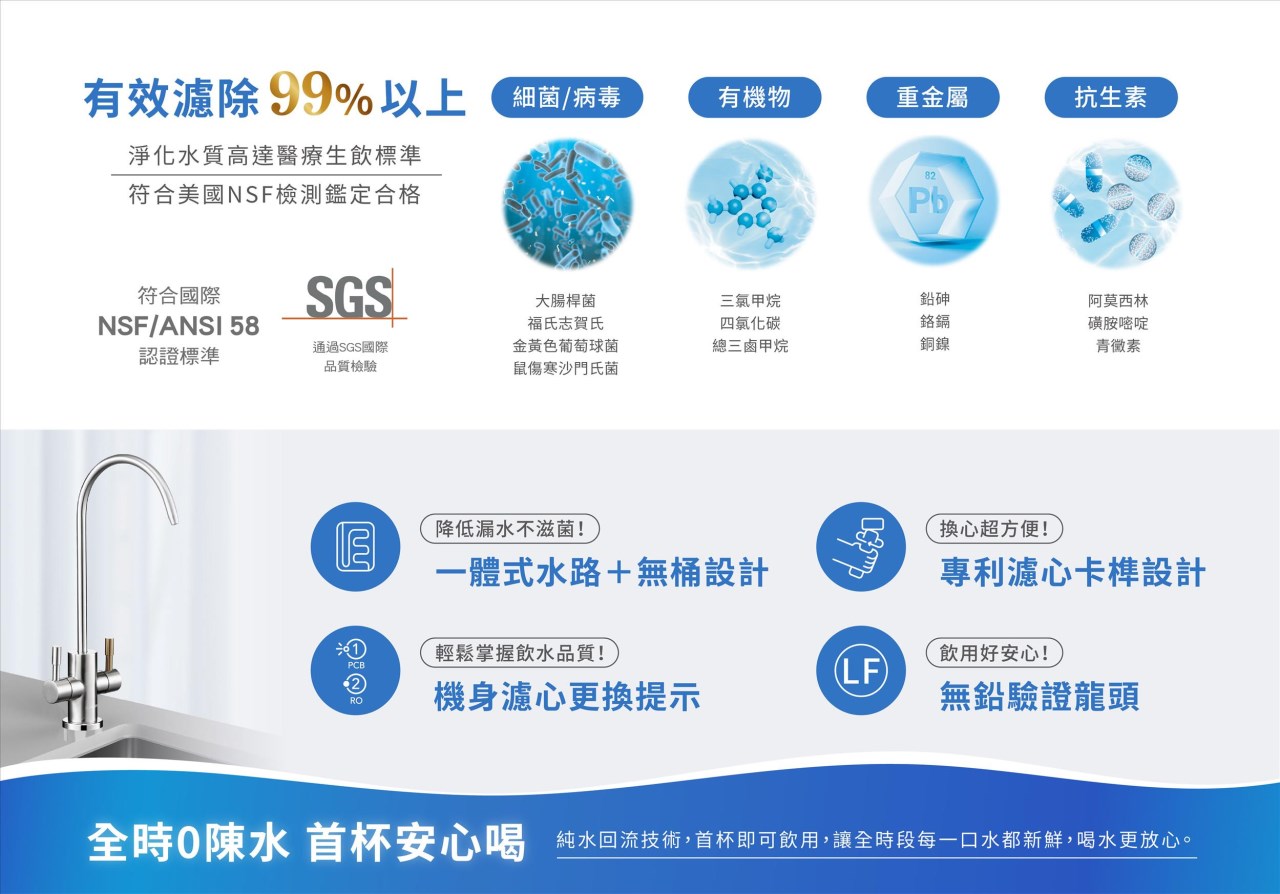 SAKURA 低廢水 RO淨水器