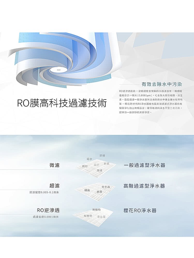 SAKURA 600G RO淨水器