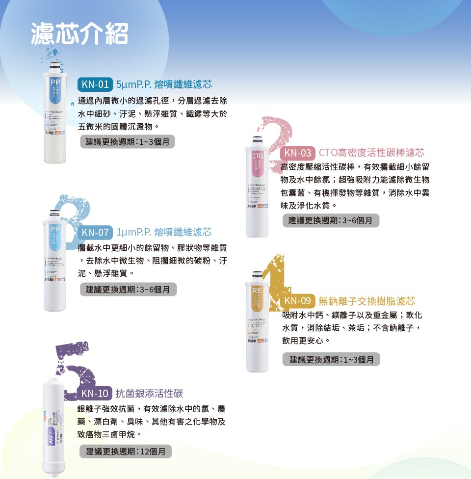 東龍 TE-7214KS 廚下淨水器