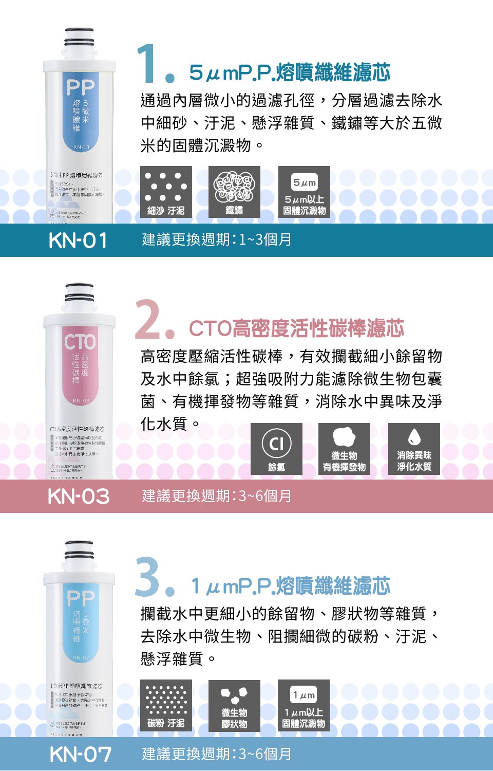 東龍 TE-7213KF RO淨水器