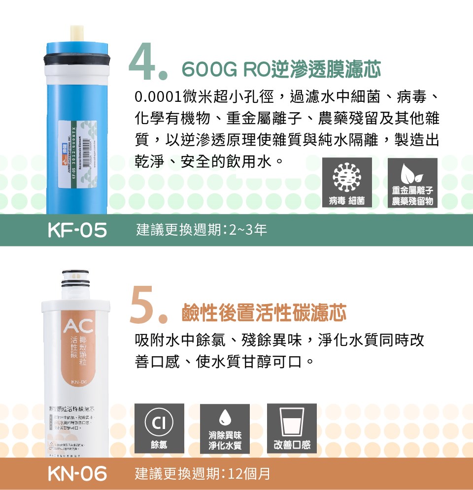 東龍 TE-7213KF RO淨水器