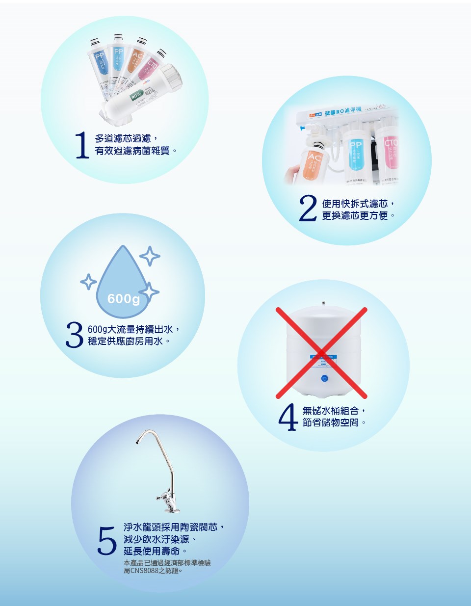 東龍 TE-7213KF RO淨水器