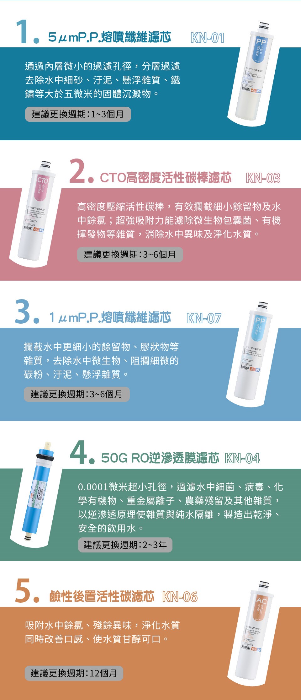 東龍 TE-7211KN RO淨水器