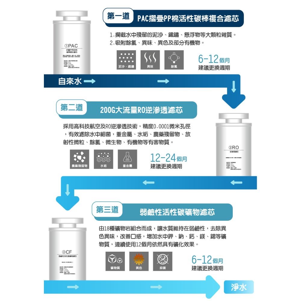 東龍 TE-521i 桌上型 RO熱飲機