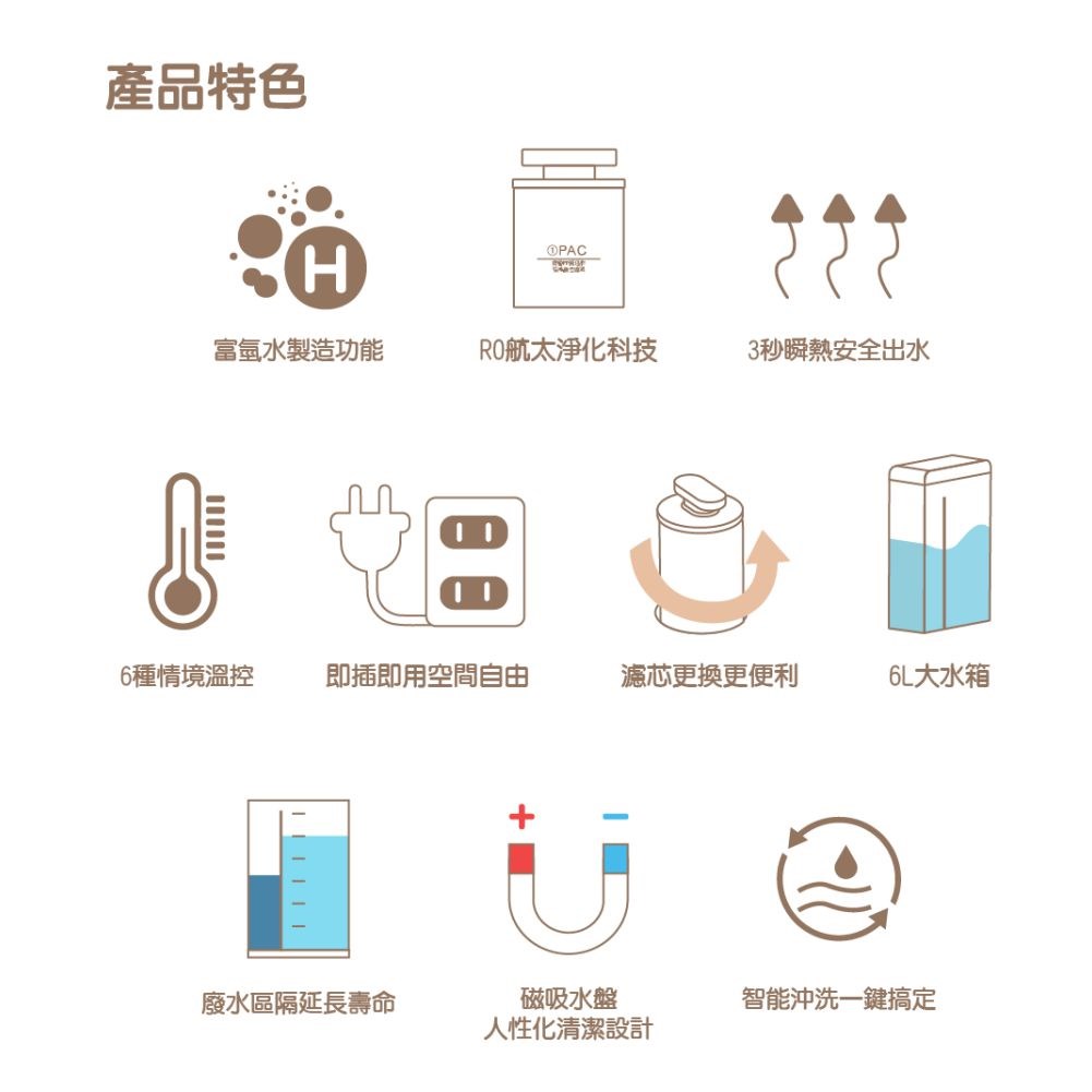 東龍 TE-521i 桌上型 RO熱飲機