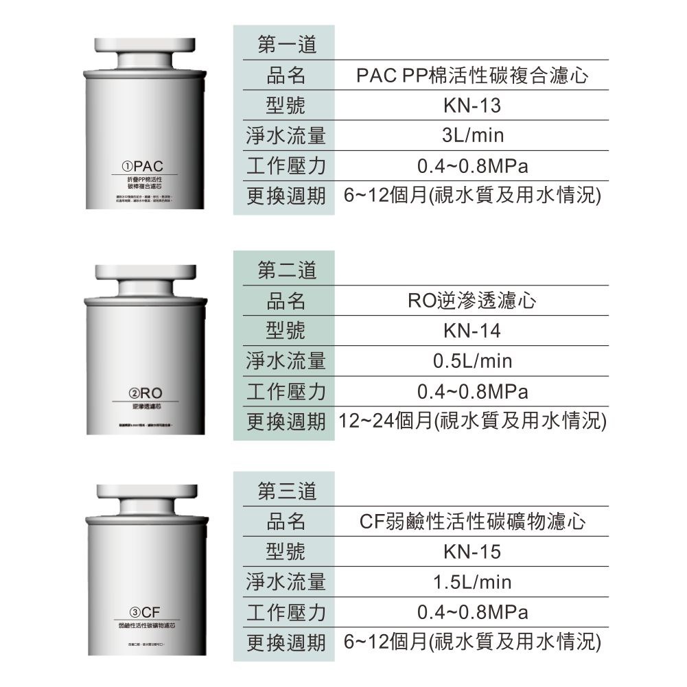 東龍 TE-521i 桌上型 RO熱飲機