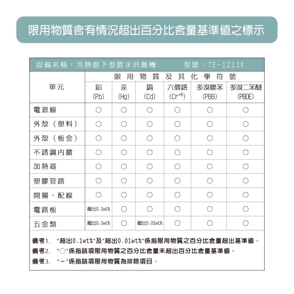 東龍 TE-1211K 廚下熱飲機