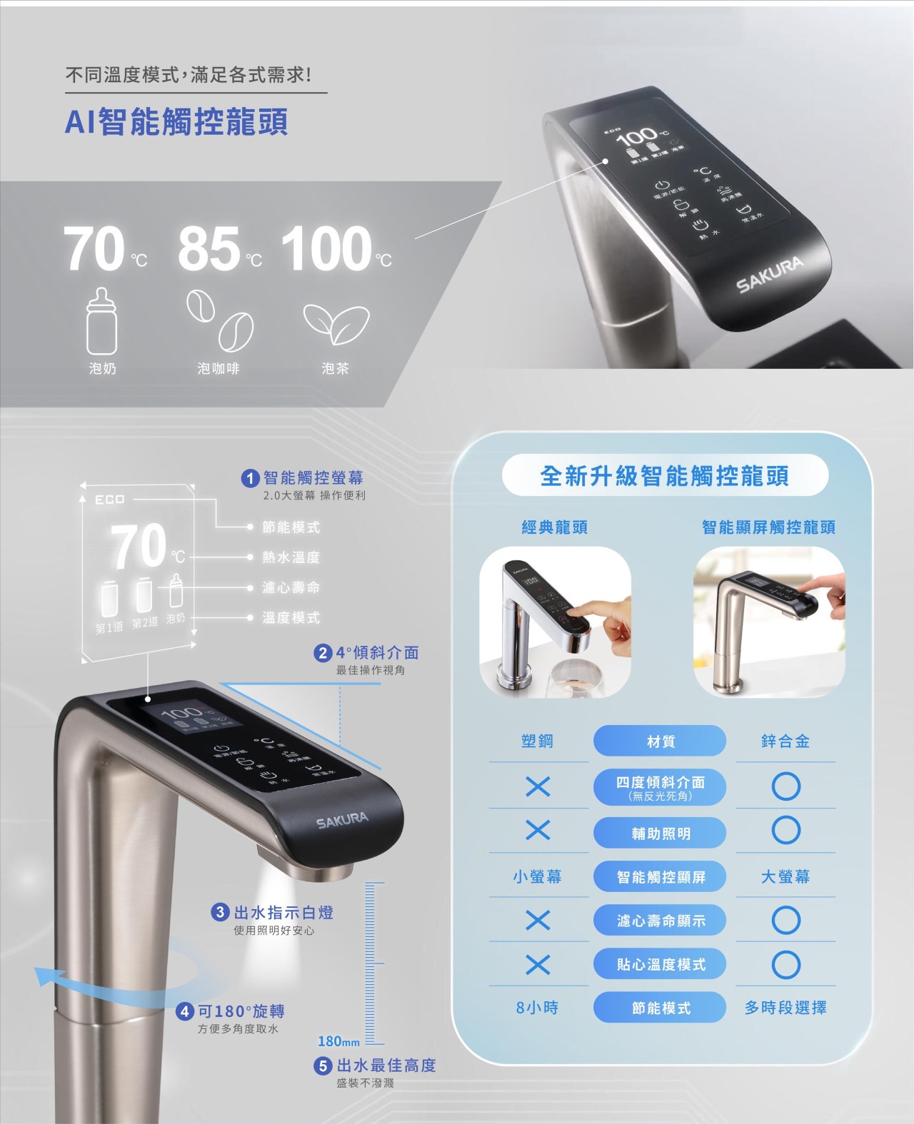 櫻花 SAKURA P0531 RO雙溫淨熱飲機