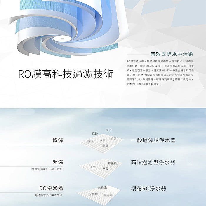 櫻花 SAKURA P0531 RO雙溫淨熱飲機