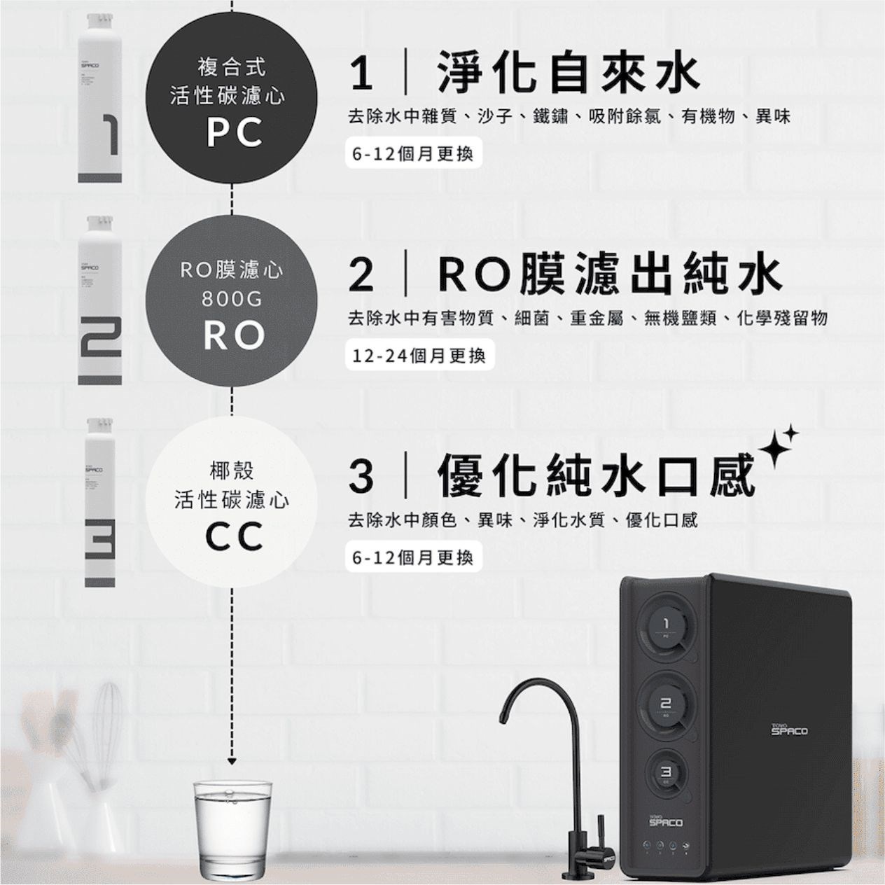 TOYO R1 800G 大流量 廚下一體式RO機