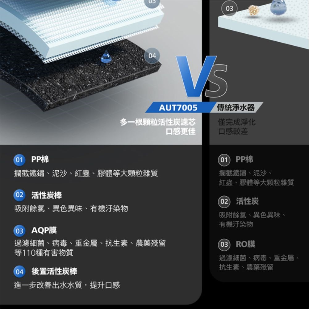 AUT 7005 RO 櫥下式即熱淨水器