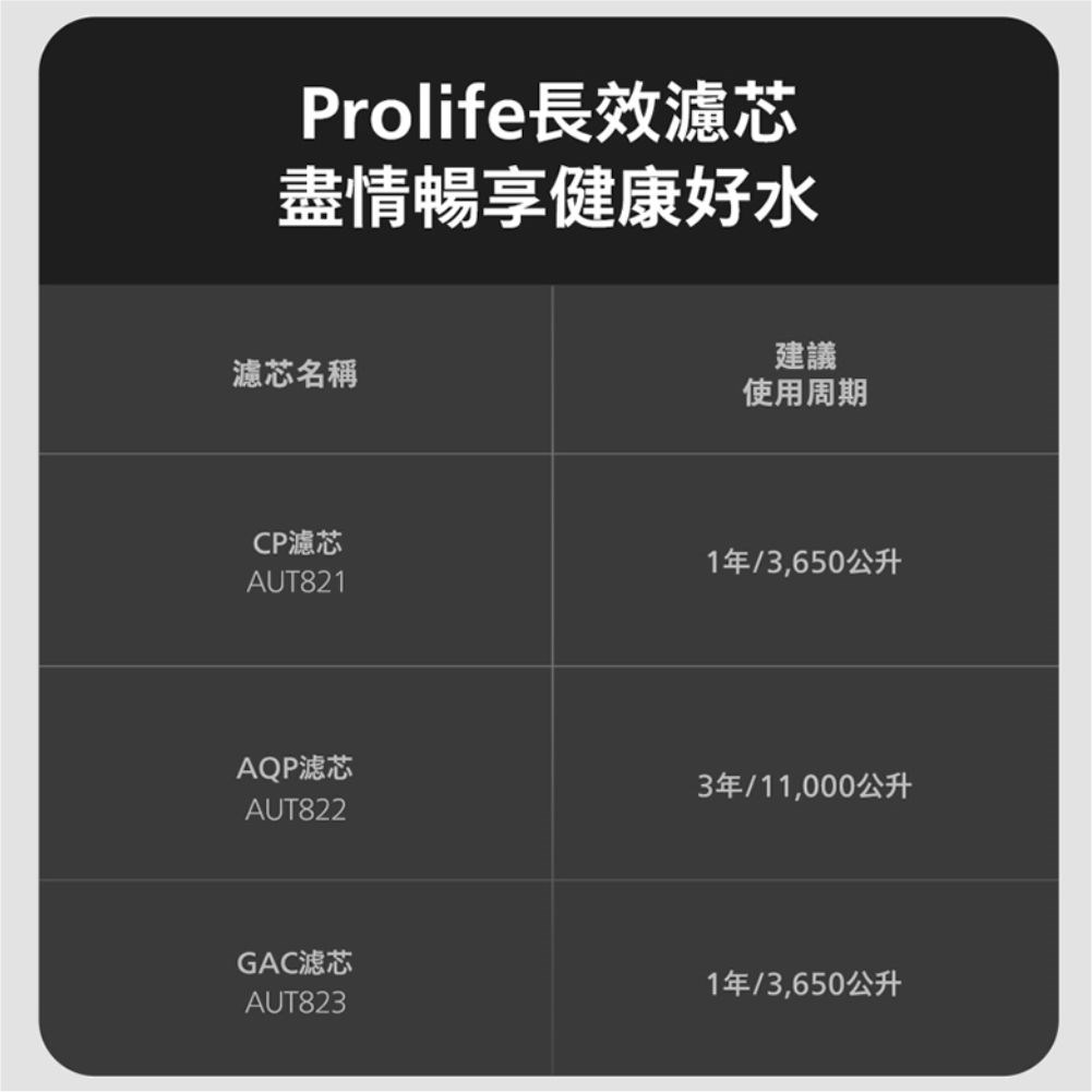 AUT 7005 RO 櫥下式即熱淨水器