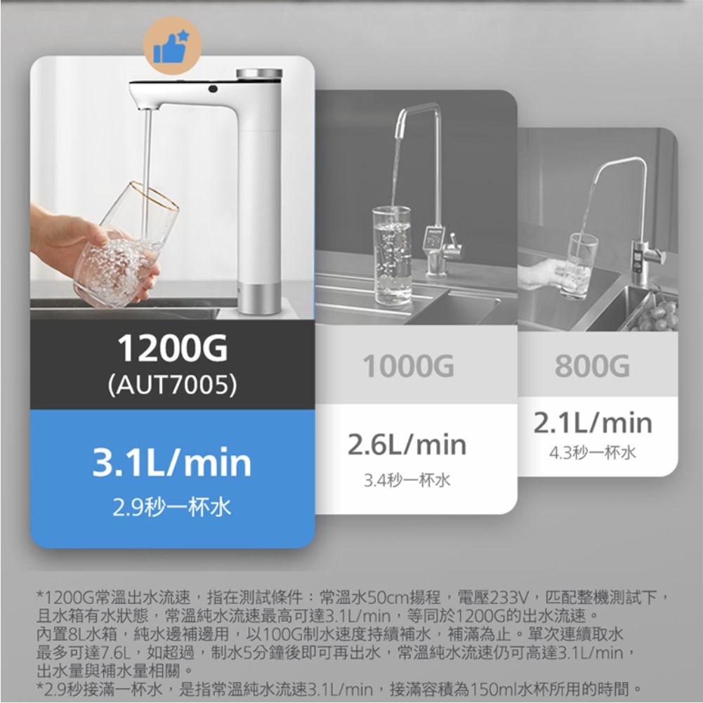AUT 7005 RO 櫥下式即熱淨水器