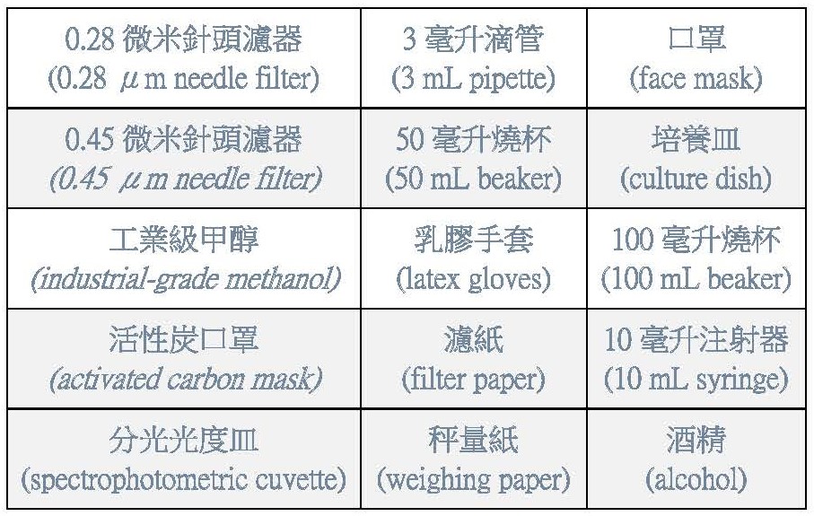 常見耗材
