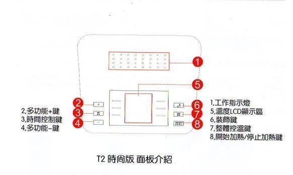 《全新》亞細亞ASIA-✰時尚款SPA溫塑機/熱塑機✰
