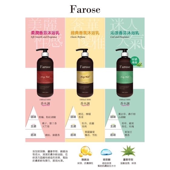 髮諾絲Farose 香氛沐浴系列三瓶活動組